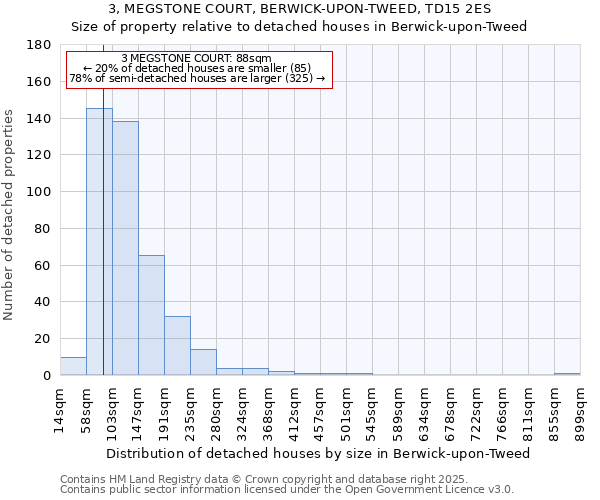3, MEGSTONE COURT, BERWICK-UPON-TWEED, TD15 2ES: Size of property relative to detached houses houses in Berwick-upon-Tweed