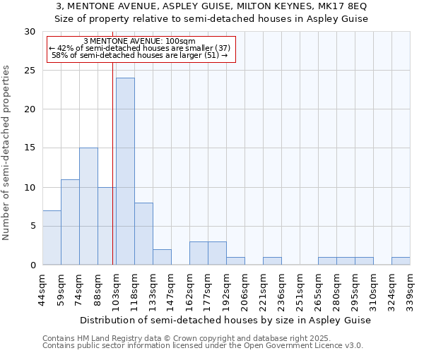 3, MENTONE AVENUE, ASPLEY GUISE, MILTON KEYNES, MK17 8EQ: Size of property relative to semi-detached houses houses in Aspley Guise