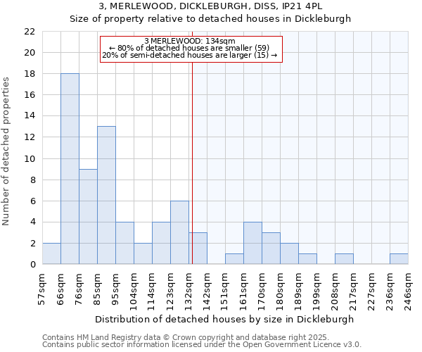 3, MERLEWOOD, DICKLEBURGH, DISS, IP21 4PL: Size of property relative to detached houses houses in Dickleburgh