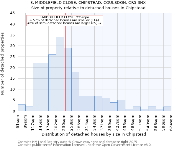 3, MIDDLEFIELD CLOSE, CHIPSTEAD, COULSDON, CR5 3NX: Size of property relative to detached houses houses in Chipstead