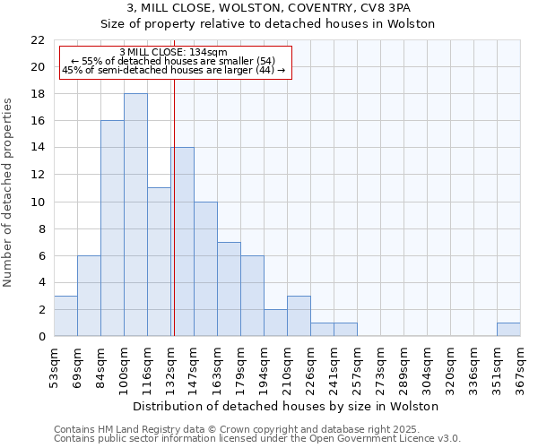 3, MILL CLOSE, WOLSTON, COVENTRY, CV8 3PA: Size of property relative to detached houses houses in Wolston