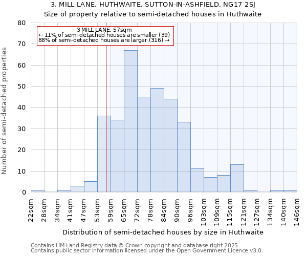 3, MILL LANE, HUTHWAITE, SUTTON-IN-ASHFIELD, NG17 2SJ: Size of property relative to semi-detached houses houses in Huthwaite