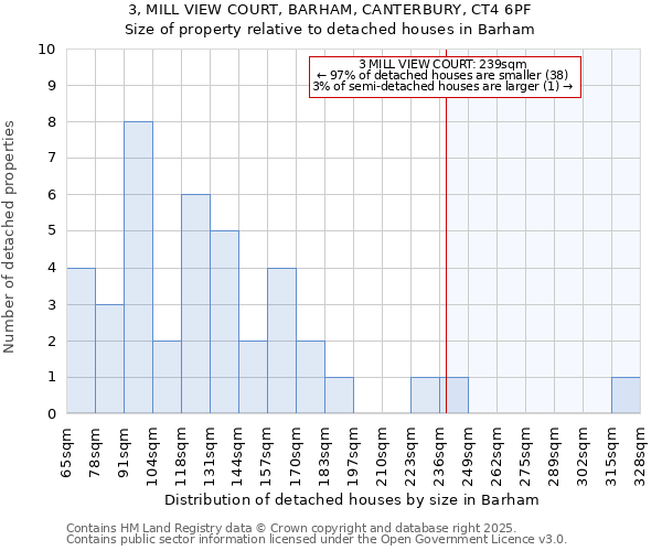 3, MILL VIEW COURT, BARHAM, CANTERBURY, CT4 6PF: Size of property relative to detached houses houses in Barham