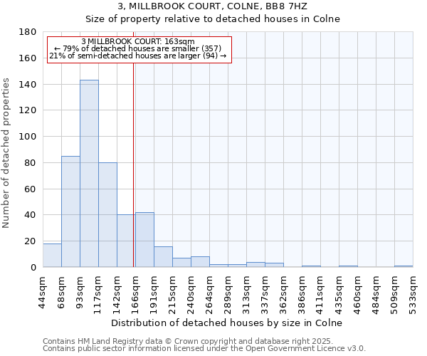 3, MILLBROOK COURT, COLNE, BB8 7HZ: Size of property relative to detached houses houses in Colne