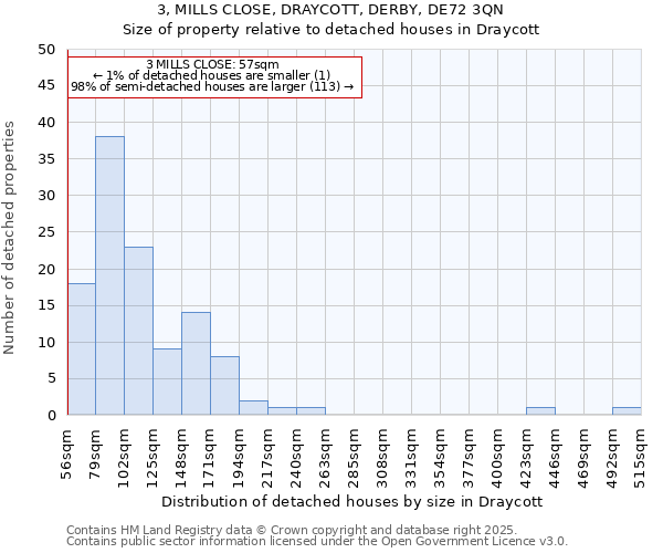 3, MILLS CLOSE, DRAYCOTT, DERBY, DE72 3QN: Size of property relative to detached houses houses in Draycott