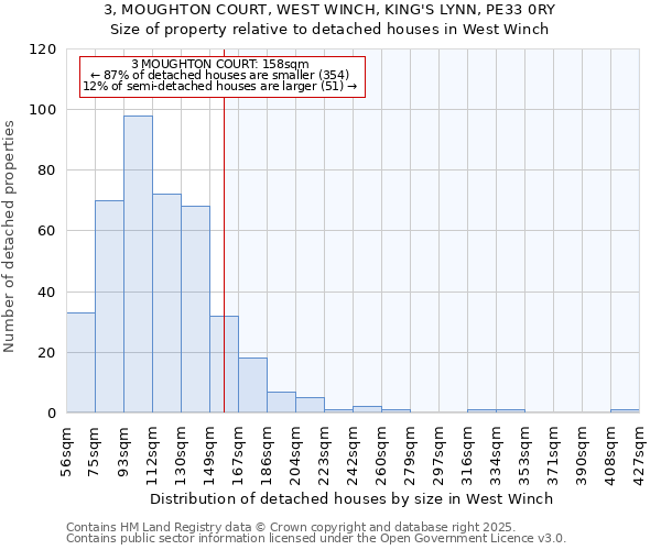 3, MOUGHTON COURT, WEST WINCH, KING'S LYNN, PE33 0RY: Size of property relative to detached houses houses in West Winch