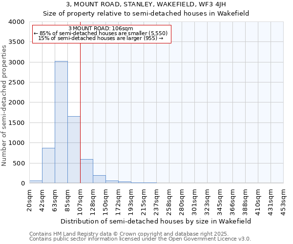 3, MOUNT ROAD, STANLEY, WAKEFIELD, WF3 4JH: Size of property relative to semi-detached houses houses in Wakefield