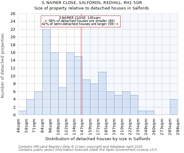 3, NAPIER CLOSE, SALFORDS, REDHILL, RH1 5GR: Size of property relative to detached houses houses in Salfords
