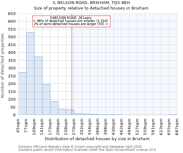 3, NELSON ROAD, BRIXHAM, TQ5 8BH: Size of property relative to detached houses houses in Brixham