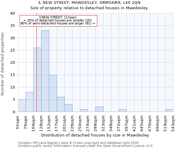 3, NEW STREET, MAWDESLEY, ORMSKIRK, L40 2QN: Size of property relative to detached houses houses in Mawdesley