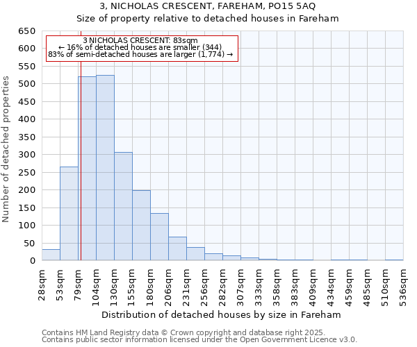 3, NICHOLAS CRESCENT, FAREHAM, PO15 5AQ: Size of property relative to detached houses houses in Fareham