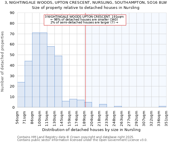 3, NIGHTINGALE WOODS, UPTON CRESCENT, NURSLING, SOUTHAMPTON, SO16 8LW: Size of property relative to detached houses houses in Nursling
