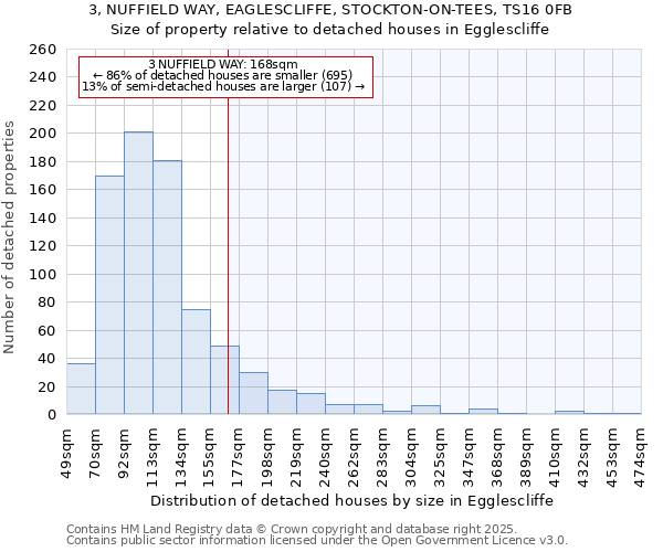 3, NUFFIELD WAY, EAGLESCLIFFE, STOCKTON-ON-TEES, TS16 0FB: Size of property relative to detached houses houses in Egglescliffe