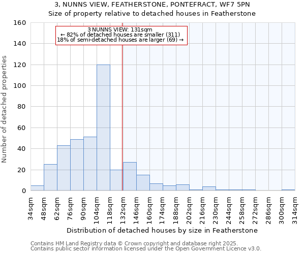 3, NUNNS VIEW, FEATHERSTONE, PONTEFRACT, WF7 5PN: Size of property relative to detached houses houses in Featherstone