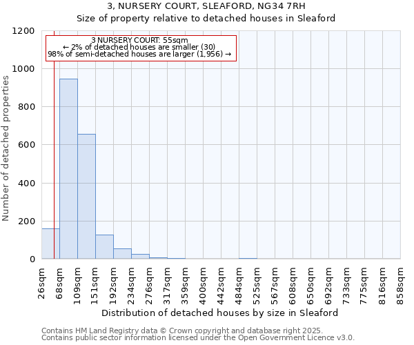3, NURSERY COURT, SLEAFORD, NG34 7RH: Size of property relative to detached houses houses in Sleaford