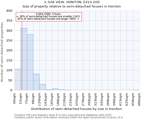 3, OAK VIEW, HONITON, EX14 2UD: Size of property relative to semi-detached houses houses in Honiton