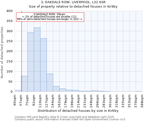 3, OAKDALE ROW, LIVERPOOL, L32 6SR: Size of property relative to detached houses houses in Kirkby