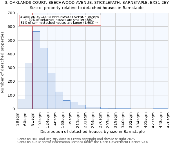 3, OAKLANDS COURT, BEECHWOOD AVENUE, STICKLEPATH, BARNSTAPLE, EX31 2EY: Size of property relative to detached houses houses in Barnstaple
