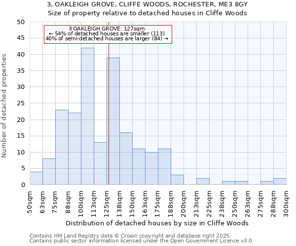 3, OAKLEIGH GROVE, CLIFFE WOODS, ROCHESTER, ME3 8GY: Size of property relative to detached houses houses in Cliffe Woods