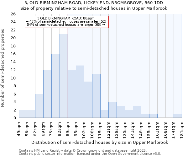 3, OLD BIRMINGHAM ROAD, LICKEY END, BROMSGROVE, B60 1DD: Size of property relative to semi-detached houses houses in Upper Marlbrook