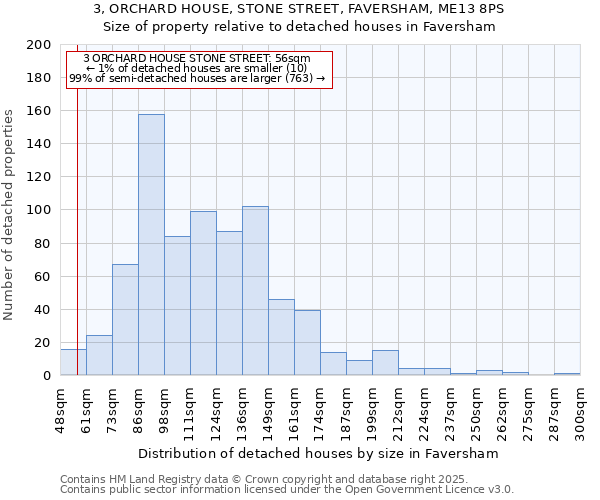 3, ORCHARD HOUSE, STONE STREET, FAVERSHAM, ME13 8PS: Size of property relative to detached houses houses in Faversham