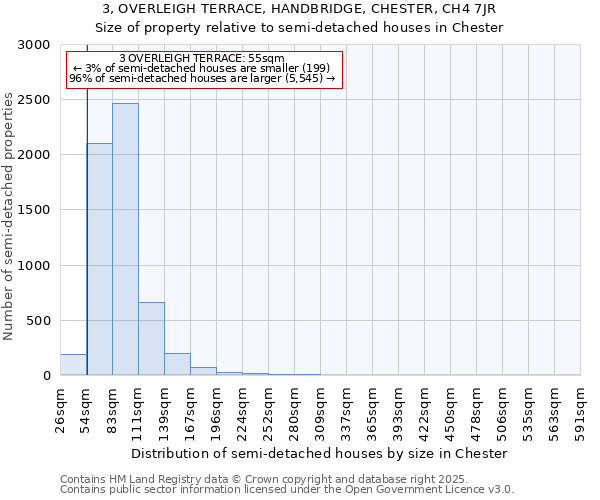 3, OVERLEIGH TERRACE, HANDBRIDGE, CHESTER, CH4 7JR: Size of property relative to semi-detached houses houses in Chester