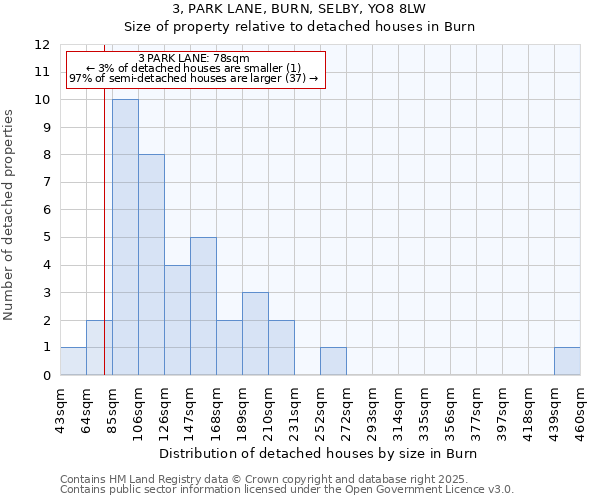 3, PARK LANE, BURN, SELBY, YO8 8LW: Size of property relative to detached houses houses in Burn