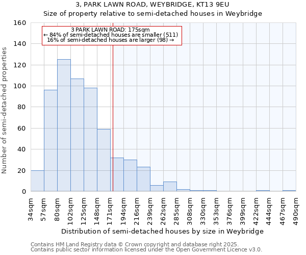 3, PARK LAWN ROAD, WEYBRIDGE, KT13 9EU: Size of property relative to semi-detached houses houses in Weybridge