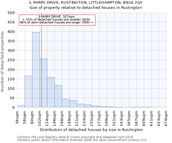 3, PARRY DRIVE, RUSTINGTON, LITTLEHAMPTON, BN16 2QY: Size of property relative to detached houses houses in Rustington