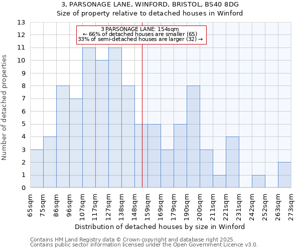 3, PARSONAGE LANE, WINFORD, BRISTOL, BS40 8DG: Size of property relative to detached houses houses in Winford