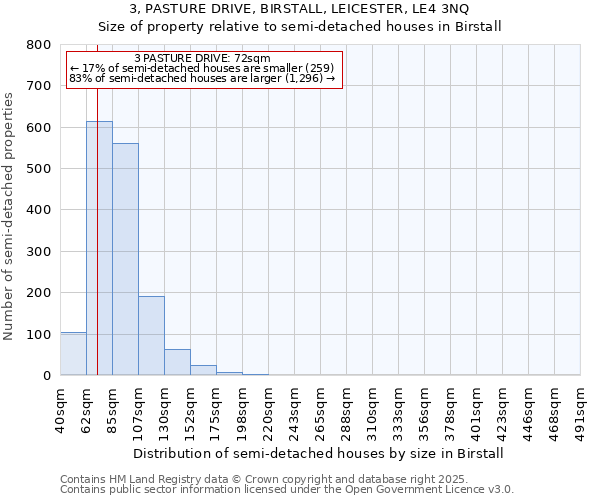 3, PASTURE DRIVE, BIRSTALL, LEICESTER, LE4 3NQ: Size of property relative to semi-detached houses houses in Birstall