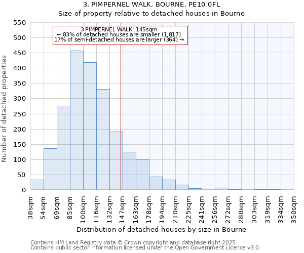 3, PIMPERNEL WALK, BOURNE, PE10 0FL: Size of property relative to detached houses houses in Bourne