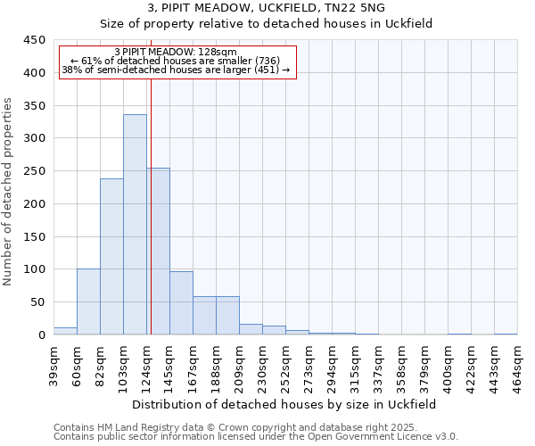 3, PIPIT MEADOW, UCKFIELD, TN22 5NG: Size of property relative to detached houses houses in Uckfield