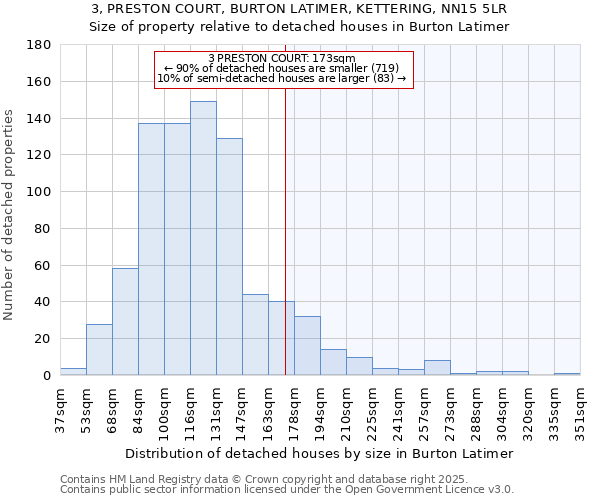 3, PRESTON COURT, BURTON LATIMER, KETTERING, NN15 5LR: Size of property relative to detached houses houses in Burton Latimer