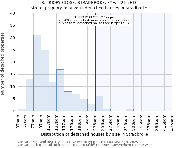 3, PRIORY CLOSE, STRADBROKE, EYE, IP21 5HD: Size of property relative to detached houses houses in Stradbroke