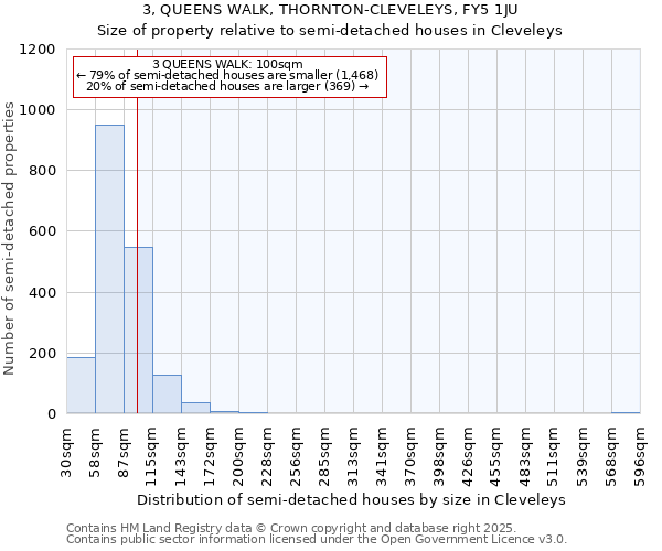 3, QUEENS WALK, THORNTON-CLEVELEYS, FY5 1JU: Size of property relative to semi-detached houses houses in Cleveleys