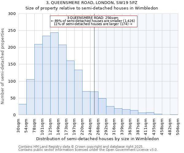 3, QUEENSMERE ROAD, LONDON, SW19 5PZ: Size of property relative to semi-detached houses houses in Wimbledon