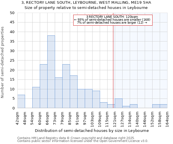 3, RECTORY LANE SOUTH, LEYBOURNE, WEST MALLING, ME19 5HA: Size of property relative to semi-detached houses houses in Leybourne