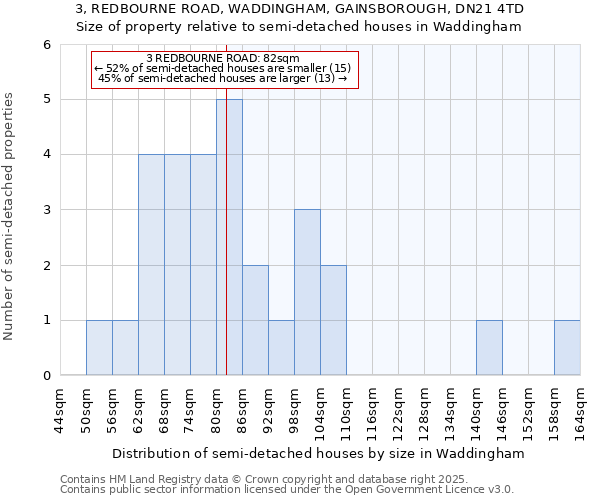 3, REDBOURNE ROAD, WADDINGHAM, GAINSBOROUGH, DN21 4TD: Size of property relative to semi-detached houses houses in Waddingham