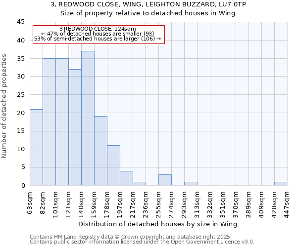 3, REDWOOD CLOSE, WING, LEIGHTON BUZZARD, LU7 0TP: Size of property relative to detached houses houses in Wing