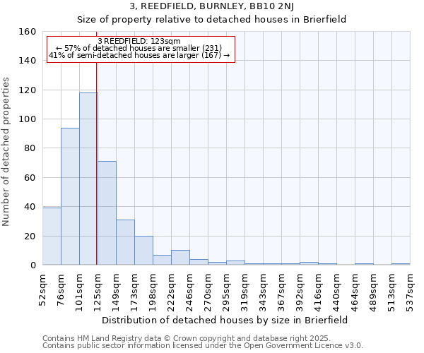 3, REEDFIELD, BURNLEY, BB10 2NJ: Size of property relative to detached houses houses in Brierfield