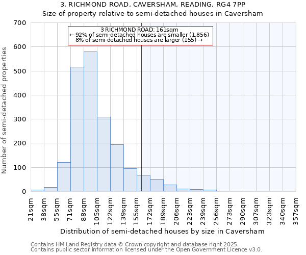 3, RICHMOND ROAD, CAVERSHAM, READING, RG4 7PP: Size of property relative to semi-detached houses houses in Caversham