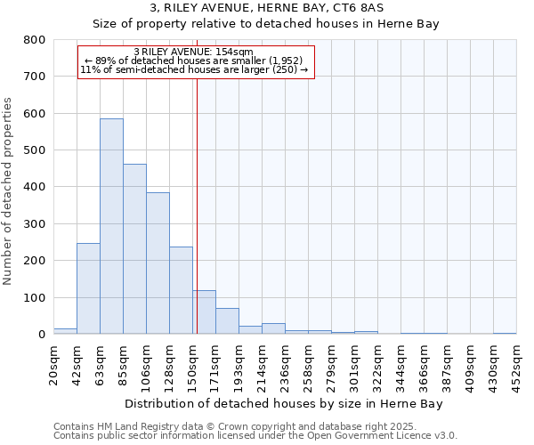 3, RILEY AVENUE, HERNE BAY, CT6 8AS: Size of property relative to detached houses houses in Herne Bay