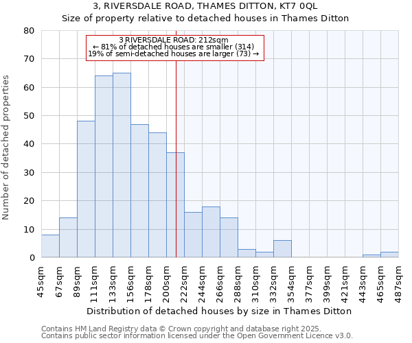 3, RIVERSDALE ROAD, THAMES DITTON, KT7 0QL: Size of property relative to detached houses houses in Thames Ditton