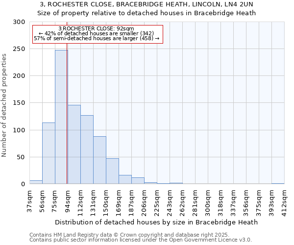 3, ROCHESTER CLOSE, BRACEBRIDGE HEATH, LINCOLN, LN4 2UN: Size of property relative to detached houses houses in Bracebridge Heath