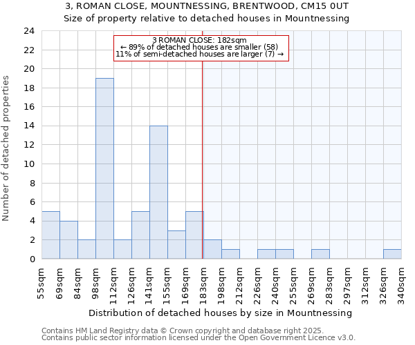 3, ROMAN CLOSE, MOUNTNESSING, BRENTWOOD, CM15 0UT: Size of property relative to detached houses houses in Mountnessing
