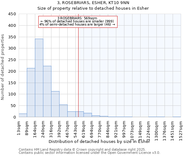 3, ROSEBRIARS, ESHER, KT10 9NN: Size of property relative to detached houses houses in Esher