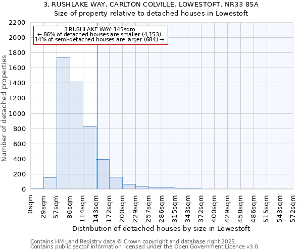 3, RUSHLAKE WAY, CARLTON COLVILLE, LOWESTOFT, NR33 8SA: Size of property relative to detached houses houses in Lowestoft