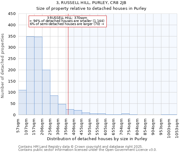 3, RUSSELL HILL, PURLEY, CR8 2JB: Size of property relative to detached houses houses in Purley