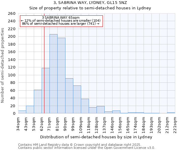 3, SABRINA WAY, LYDNEY, GL15 5NZ: Size of property relative to semi-detached houses houses in Lydney